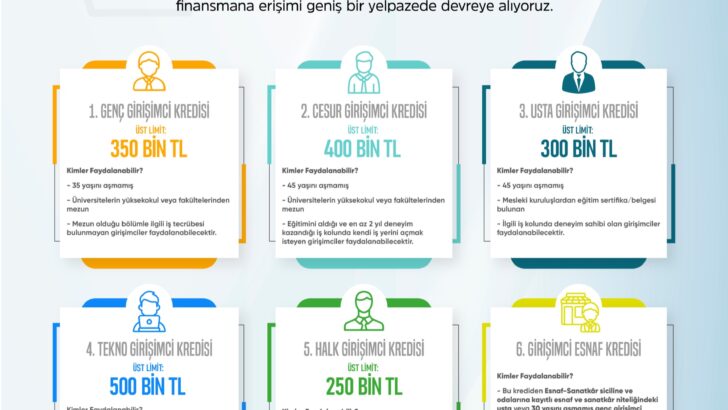 Hazine ve Maliye Bakanı Nureddin Nebati, girişimcilere yönelik yeni kredi paketlerini açıkladı