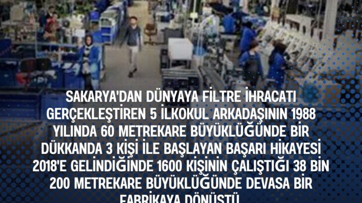 SAKARYA’DA ÜRETTİKLERİ YERLİ FİLTRELERİ 30 ÜLKEYE İHRAÇ EDİYOR